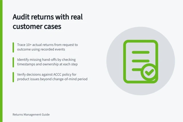 Audit returns with real customer cases: Trace 10+ actual returns from request to outcome using recorded events; Identify missing hand-offs by checking timestamps and ownership at each step; Verify decisions against ACCC policy for product issues beyond change-of-mind period. Auditing a return process with real customer cases