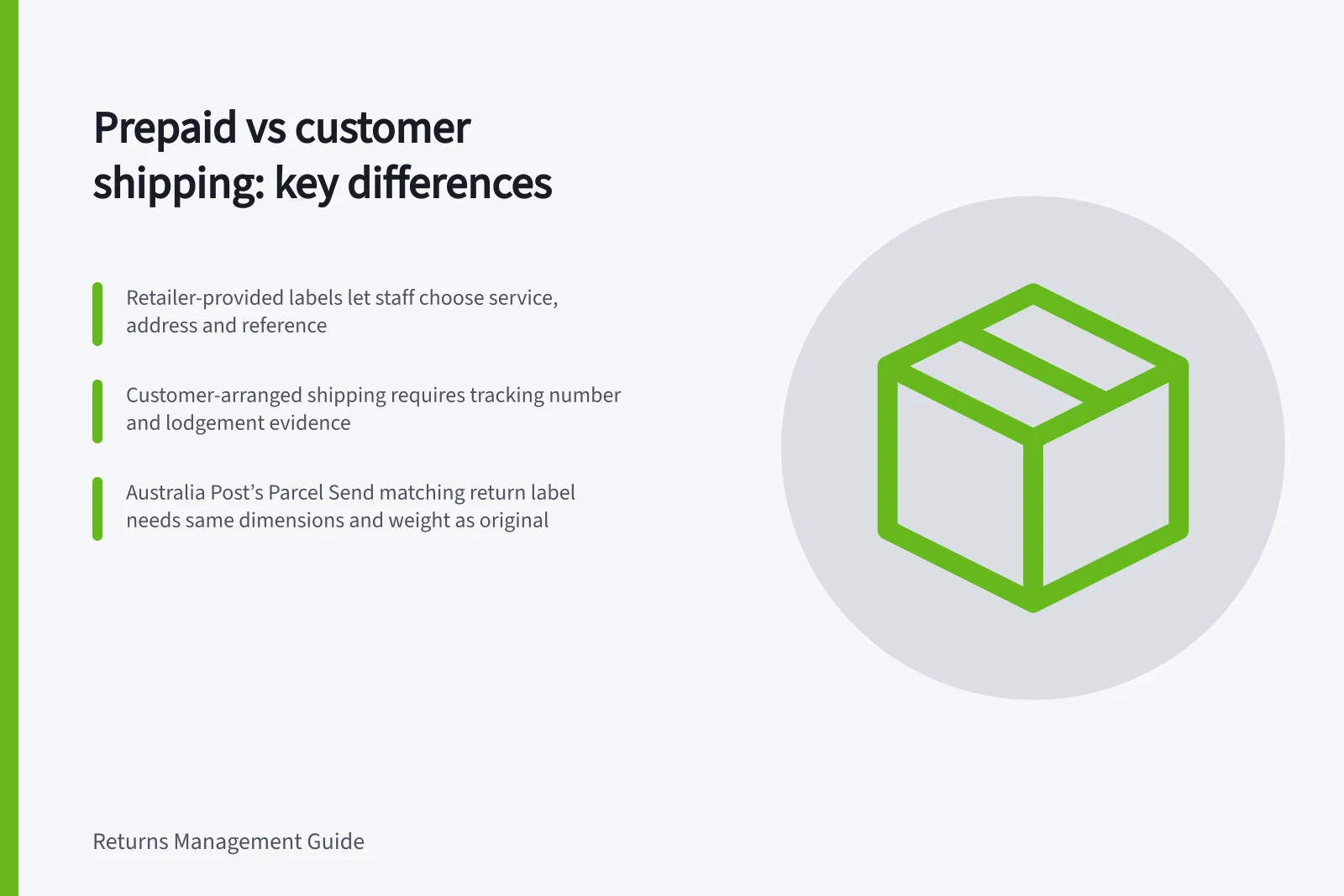 Prepaid vs customer shipping: key differences: Retailer-provided labels let staff choose service, address and reference; Customer-arranged shipping requires tracking number and lodgement evidence; Australia Post’s Parcel Send matching return label needs same dimensions and weight as original