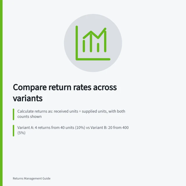 Compare return rates across variants: Calculate returns as: received units ÷ supplied units, with both counts shown; Variant A: 4 returns from 40 units (10%) vs Variant B: 20 from 400 (5%); Check sales period, channel, batch and complaint themes for like-with-like comparison. Comparing return rates across product variants