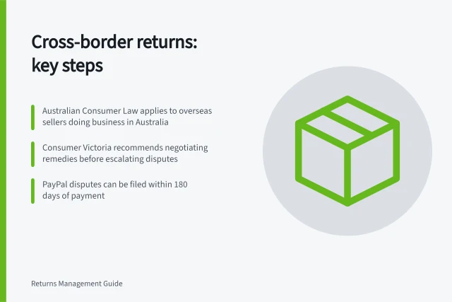 Cross-border returns: key steps: Australian Consumer Law applies to overseas sellers doing business in Australia; Consumer Victoria recommends negotiating remedies before escalating disputes; PayPal disputes can be filed within 180 days of payment. Cross-border returns