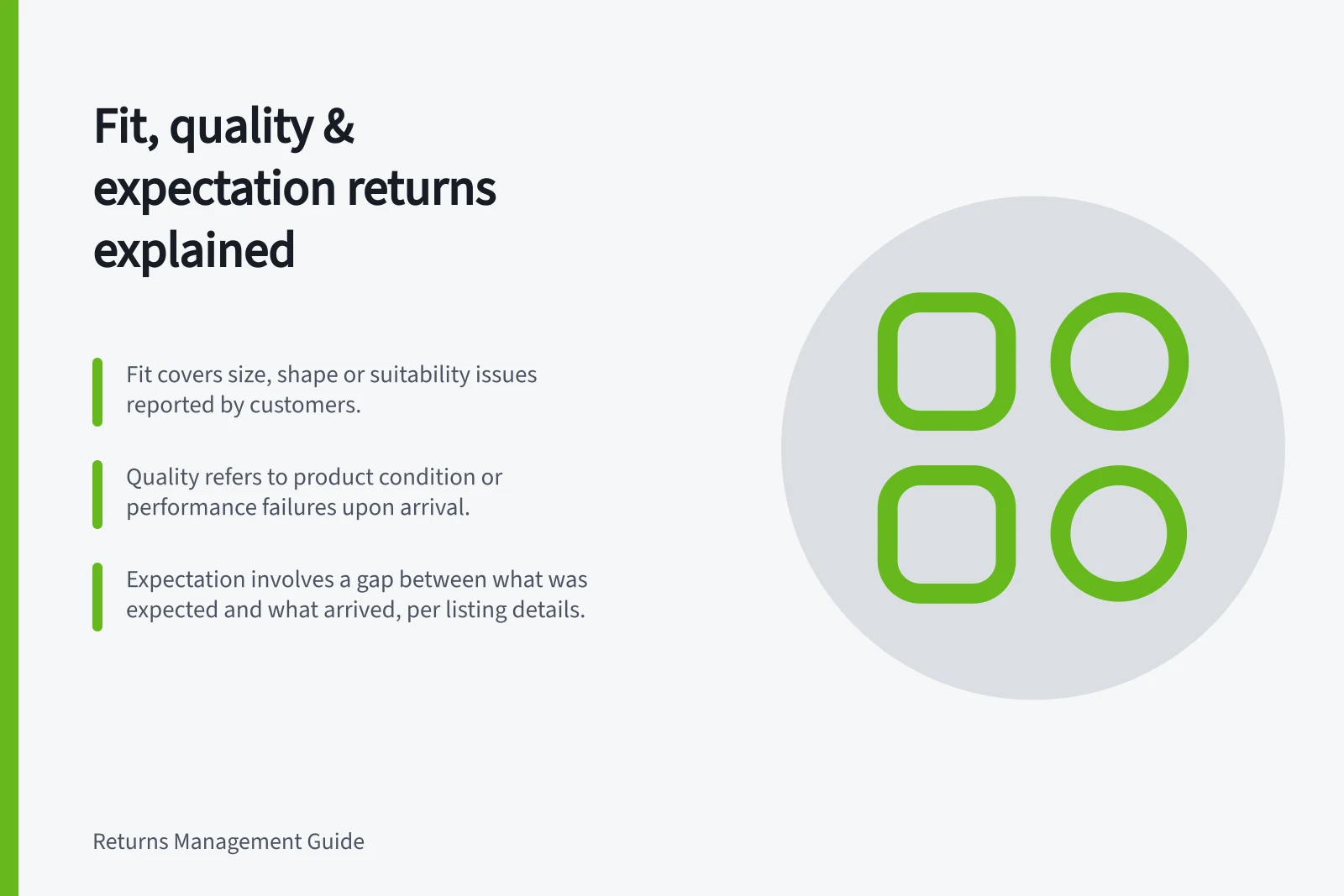 Fit, quality & expectation returns explained: Fit covers size, shape or suitability issues reported by customers.; Quality refers to product condition or performance failures upon arrival.; Expectation involves a gap between what was expected and what arrived, per listing details.