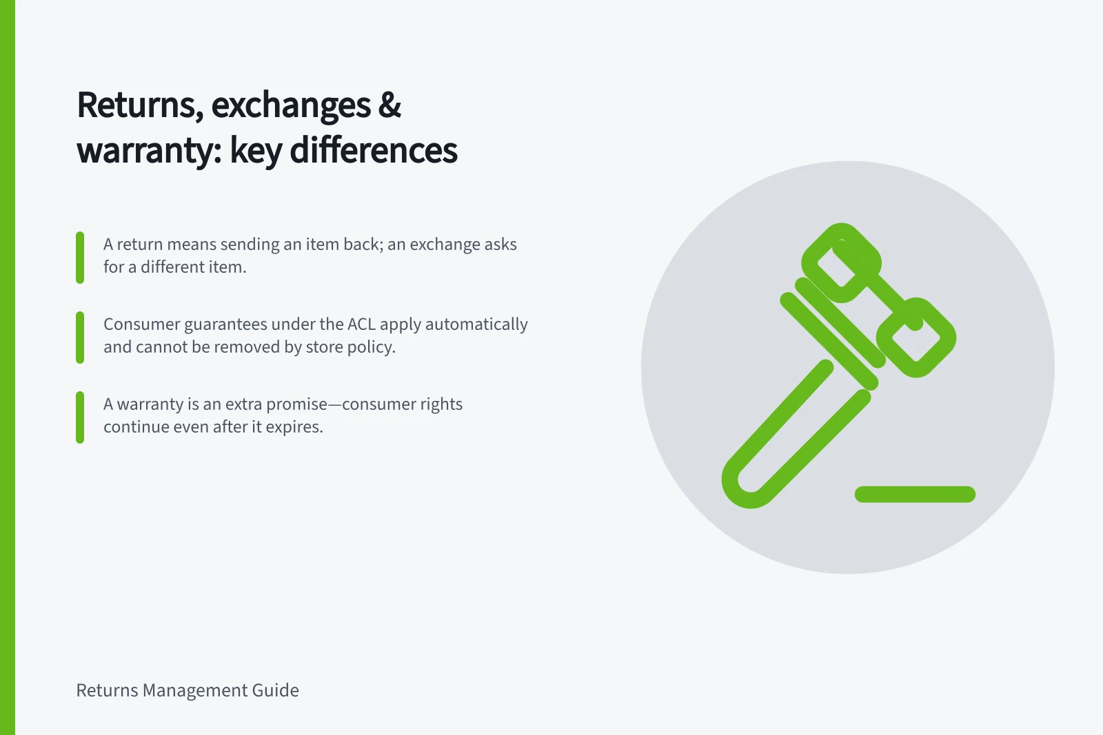 Returns, exchanges & warranty: key differences: A return means sending an item back; an exchange asks for a different item.; Consumer guarantees under the ACL apply automatically and cannot be removed by store policy.; A warranty is an extra promise—consumer rights continue even after it expires.