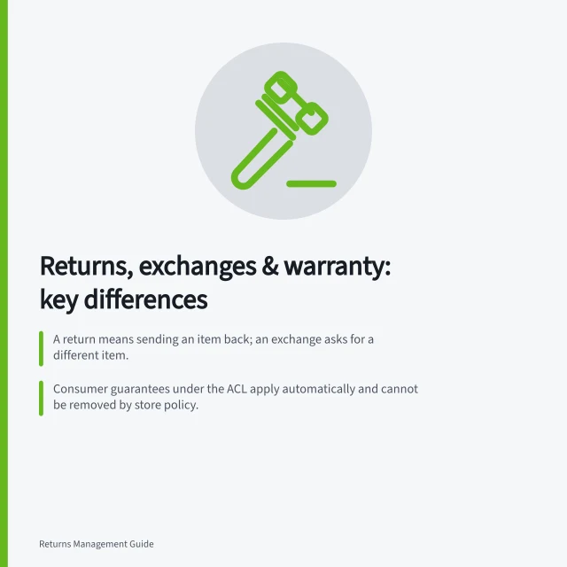 Returns, exchanges & warranty: key differences: A return means sending an item back; an exchange asks for a different item.; Consumer guarantees under the ACL apply automatically and cannot be removed by store policy.; A warranty is an extra promise—consumer rights continue even after it expires. Distinguishing returns, exchanges and warranty enquiries