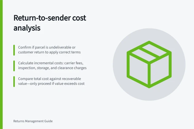 Return-to-sender cost analysis: Confirm if parcel is undeliverable or customer return to apply correct terms; Calculate incremental costs: carrier fees, inspection, storage, and clearance charges; Compare total cost against recoverable value—only proceed if value exceeds cost. Estimating whether a return-to-sender route is economical