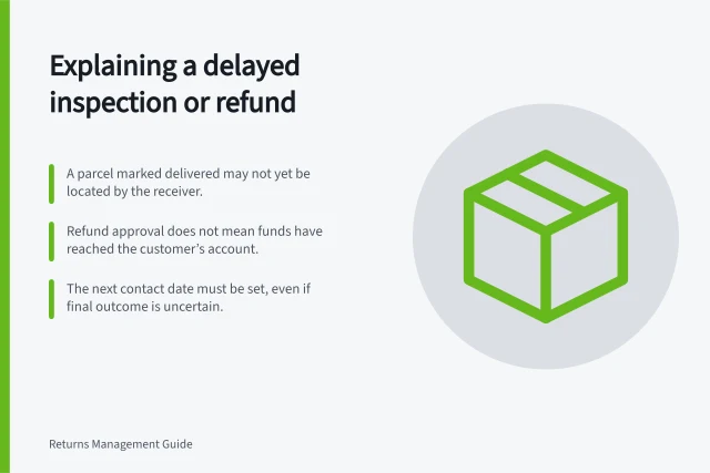 Explaining a delayed inspection or refund: A parcel marked delivered may not yet be located by the receiver.; Refund approval does not mean funds have reached the customer’s account.; The next contact date must be set, even if final outcome is uncertain. Explaining a delayed inspection or refund