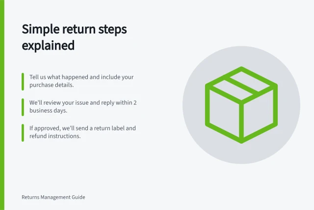 Simple return steps explained: Tell us what happened and include your purchase details.; We’ll review your issue and reply within 2 business days.; If approved, we’ll send a return label and refund instructions. Explaining return steps in plain language