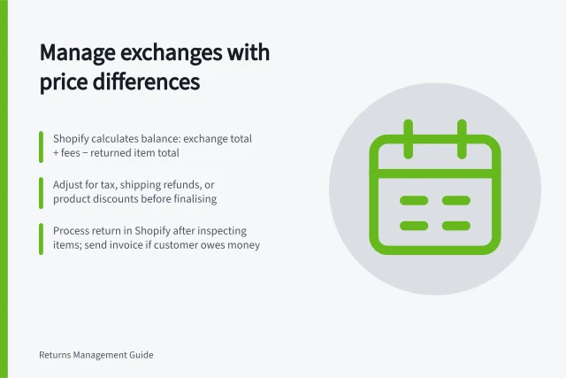 Manage exchanges with price differences: Shopify calculates balance: exchange total + fees − returned item total; Adjust for tax, shipping refunds, or product discounts before finalising; Process return in Shopify after inspecting items; send invoice if customer owes money. Handling an exchange with a price difference