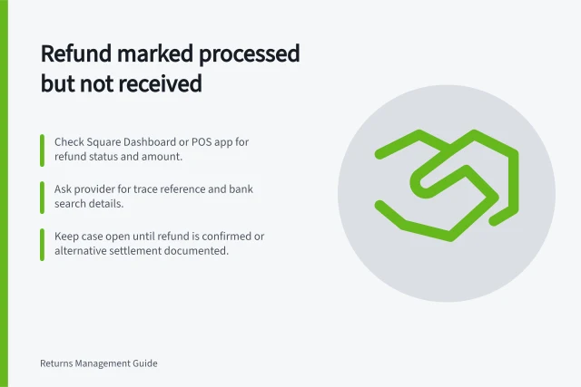 Refund marked processed but not received: Check Square Dashboard or POS app for refund status and amount.; Ask provider for trace reference and bank search details.; Keep case open until refund is confirmed or alternative settlement documented. Investigating a refund marked processed but not received
