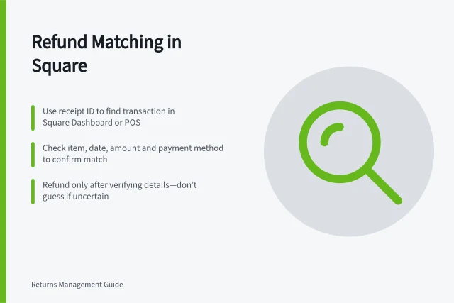 Refund Matching in Square: Use receipt ID to find transaction in Square Dashboard or POS; Check item, date, amount and payment method to confirm match; Refund only after verifying details—don’t guess if uncertain. Matching a refund to the original order and payment: Square