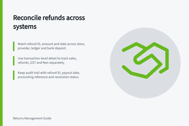 Reconcile refunds across systems: Match refund ID, amount and date across store, provider, ledger and bank deposit.; Use transaction-level detail to track sales, refunds, GST and fees separately.; Keep audit trail with refund ID, payout date, accounting reference and resolution status. Reconciling refunds between store and accounting systems