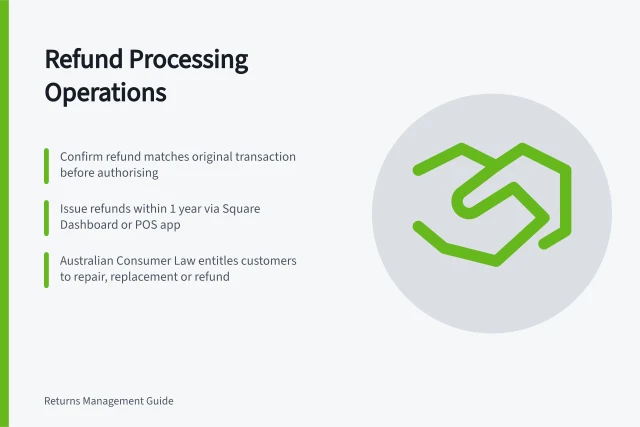 Refund Processing Operations: Confirm refund matches original transaction before authorising; Issue refunds within 1 year via Square Dashboard or POS app; Australian Consumer Law entitles customers to repair, replacement or refund. Refund processing operations