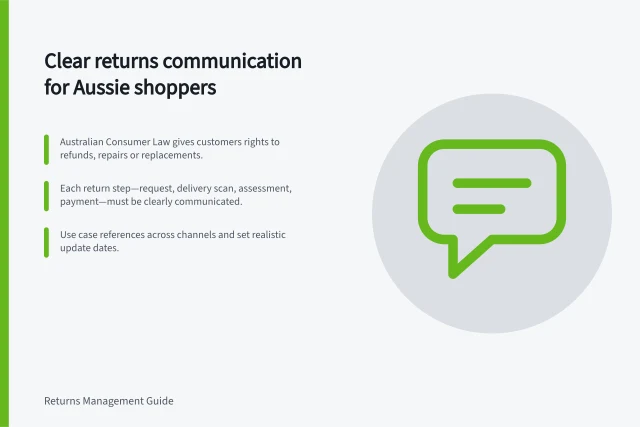 Clear returns communication for Aussie shoppers: Australian Consumer Law gives customers rights to refunds, repairs or replacements.; Each return step—request, delivery scan, assessment, payment—must be clearly communicated.; Use case references across channels and set realistic update dates. Returns customer communication