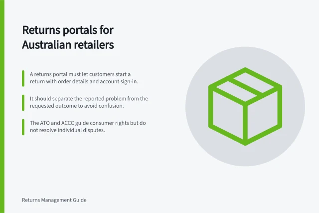 Returns portals for Australian retailers: A returns portal must let customers start a return with order details and account sign-in.; It should separate the reported problem from the requested outcome to avoid confusion.; The ATO and ACCC guide consumer rights but do not resolve individual disputes. Returns portals and self-service tools