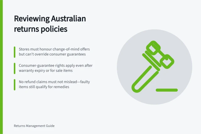 Reviewing Australian returns policies: Stores must honour change-of-mind offers but can't override consumer guarantees; Consumer-guarantee rights apply even after warranty expiry or for sale items; No refund claims must not mislead—faulty items still qualify for remedies. Reviewing a returns policy with current consumer guidance
