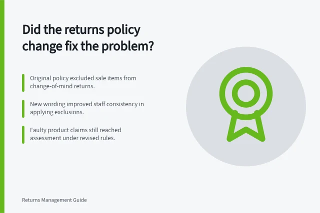 Did the returns policy change fix the problem?: Original policy excluded sale items from change-of-mind returns.; New wording improved staff consistency in applying exclusions.; Faulty product claims still reached assessment under revised rules. Reviewing whether a policy change solved the intended problem