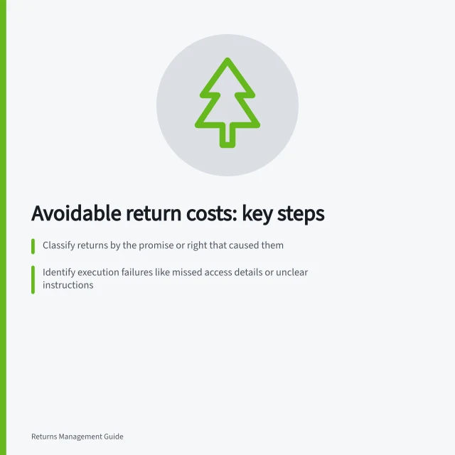 Avoidable return costs: key steps: Classify returns by the promise or right that caused them; Identify execution failures like missed access details or unclear instructions; Record supplier recoveries separately from customer remedies. Separating avoidable return costs from customer service commitments