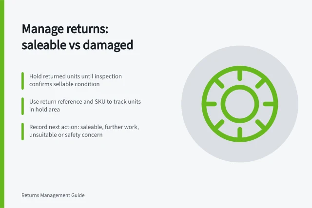 Manage returns: saleable vs damaged: Hold returned units until inspection confirms sellable condition; Use return reference and SKU to track units in hold area; Record next action: saleable, further work, unsuitable or safety concern. Separating saleable returns from damaged stock