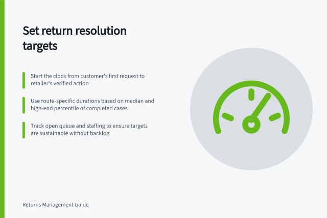 Set return resolution targets: Start the clock from customer's first request to retailer's verified action; Use route-specific durations based on median and high-end percentile of completed cases; Track open queue and staffing to ensure targets are sustainable without backlog. Setting a service target for return resolution time