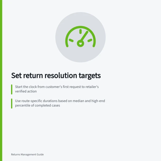 Set return resolution targets: Start the clock from customer's first request to retailer's verified action; Use route-specific durations based on median and high-end percentile of completed cases; Track open queue and staffing to ensure targets are sustainable without backlog. Setting a service target for return resolution time