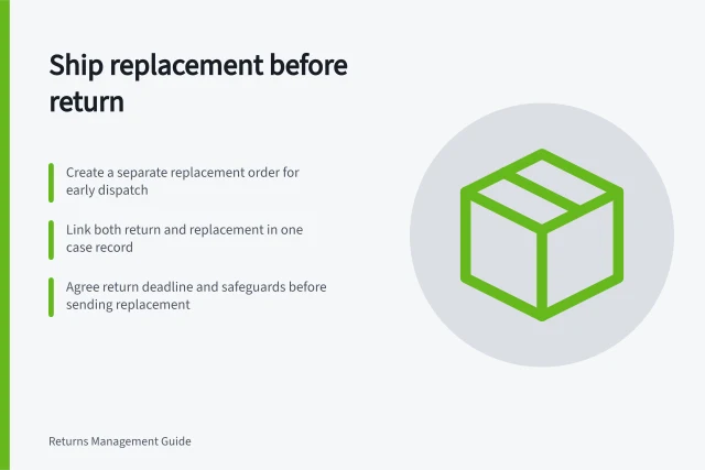 Ship replacement before return: Create a separate replacement order for early dispatch; Link both return and replacement in one case record; Agree return deadline and safeguards before sending replacement. Shipping a replacement before the return arrives