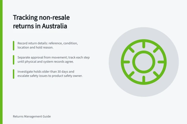 Tracking non-resale returns in Australia: Record return details: reference, condition, location and hold reason.; Separate approval from movement; track each step until physical and system records agree.; Investigate holds older than 30 days and escalate safety issues to product safety owner. Tracking return inventory that cannot be resold